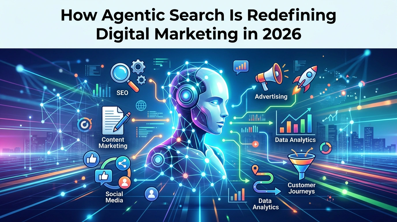 How Agentic Search Is Redefining Digital Marketing in 2026